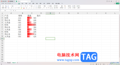 WPS表格用進度條表示內容的方法
