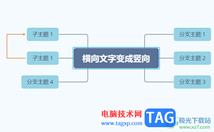 xmind把文字橫向變豎向的教程