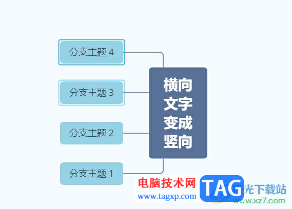 xmind將分布在左側(cè)的子主題移動到右側(cè)的教程