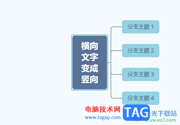 xmind將分布在左側(cè)的子主題移動到右側(cè)的教程