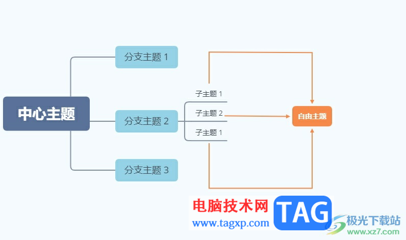 xmind添加子主題時使上一級都指向子主題的教程
