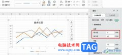 WPS Excel折線(xiàn)圖修改坐標(biāo)軸上下限的方法