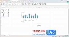 WPS表格透視圖添加線性趨
