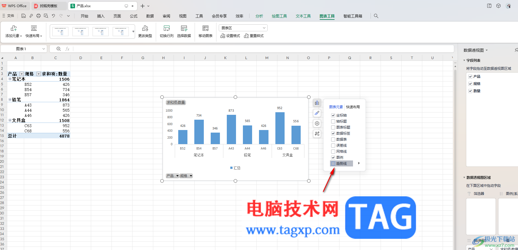 WPS表格透視圖添加線性趨勢線的方法