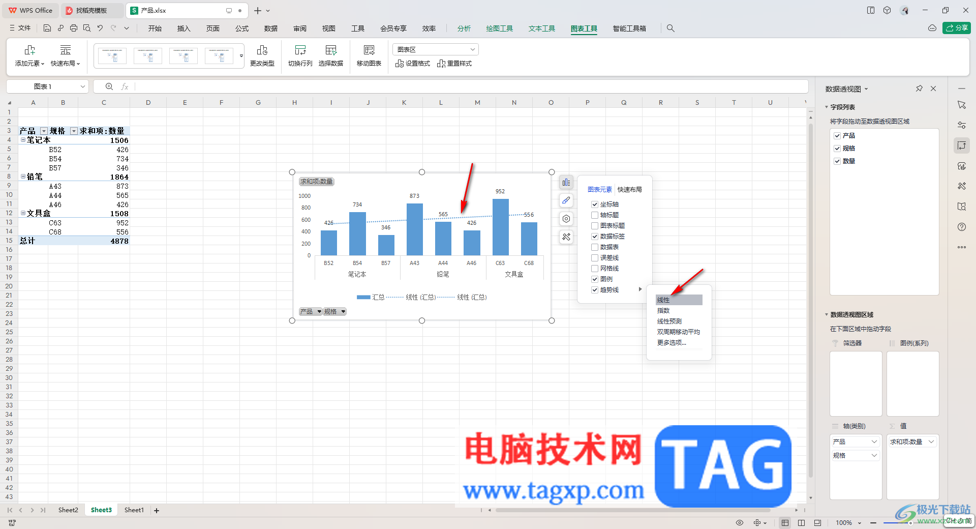WPS表格透視圖添加線性趨勢線的方法