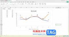 WPS表格插入折線圖的方法