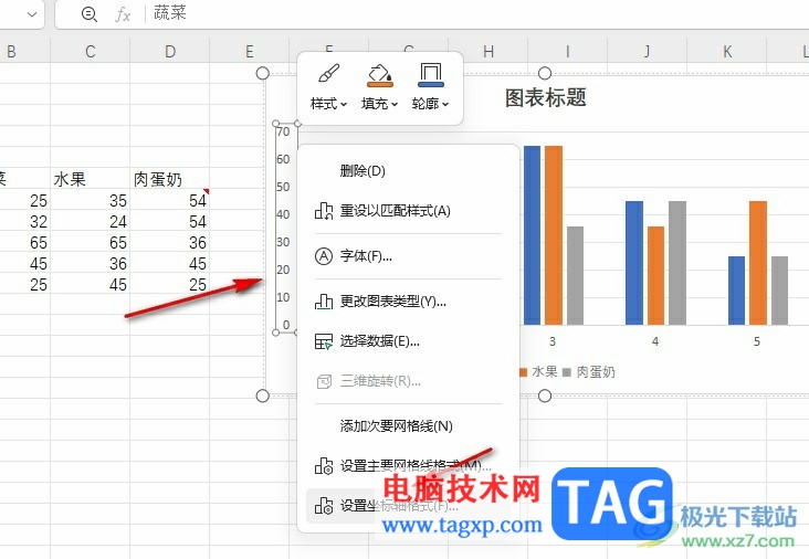 WPS Excel圖表縱坐標軸起點的設置方法