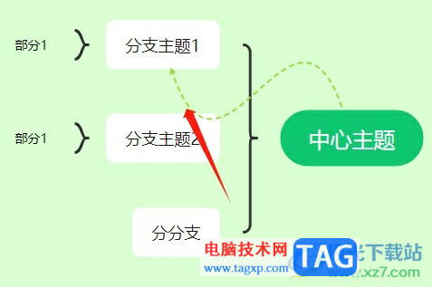 MindNow將關(guān)聯(lián)線變成雙向箭頭的教程