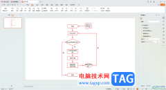 WPS演示文稿插入流程圖的方法