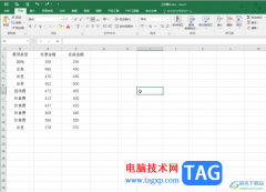 Excel表格的數(shù)據(jù)透視表分類匯總的方法教程