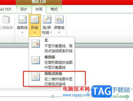 ?ppt折線圖添加高低點(diǎn)連線的教程