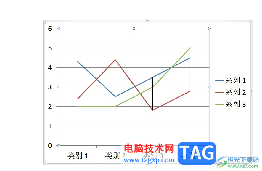?ppt折線圖添加高低點(diǎn)連線的教程