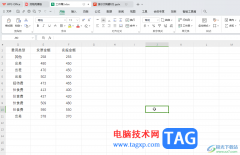 WPS表格電腦版顯示或隱藏?cái)?shù)據(jù)的方法教程