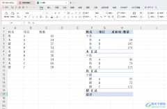 WPS Excel數(shù)據(jù)透視表在組的底部顯示所有匯