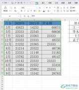 wps表格看重復(fù)數(shù)據(jù)的教程
