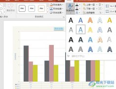 PPT演示文稿一鍵更改圖表文字樣式的方法