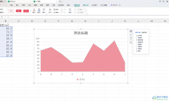 WPS Excel表格中插入面積圖的方法