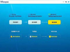 主板故障檢測指南：主板故障的癥狀有哪