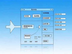 電腦開機無反應解決方案：遇到開機無顯